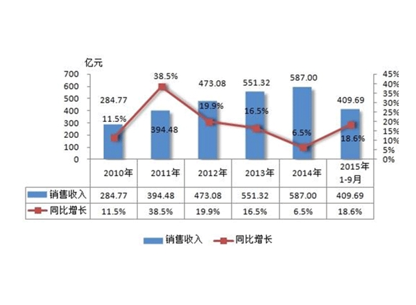 昆明市場(chǎng)調(diào)研